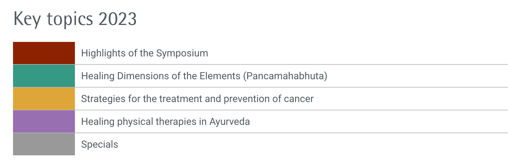 Argomenti del 25mo Ayurveda Symposium 2023 dal 15 al 17 settembre
